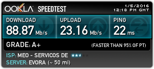 Speed test at Cowork Central