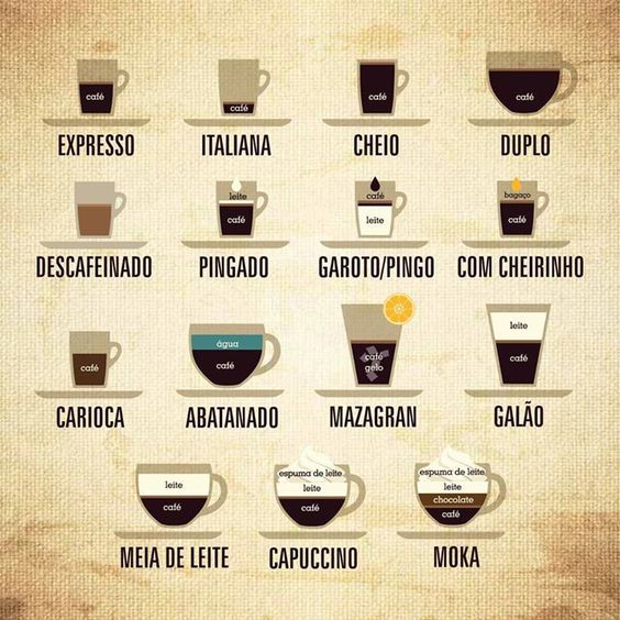 How to order Coffee in Portugal