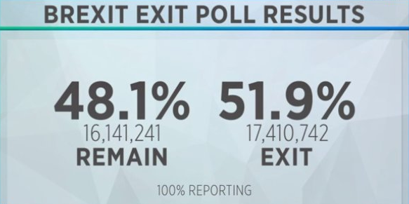Brexit results