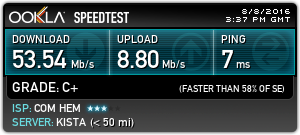 Speed test at Cafe Pascal Stockholm