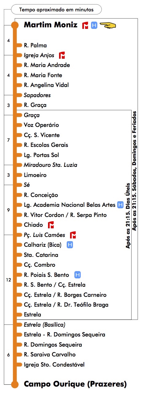 How To Get Inside Tram 28 In Lisbon Backpack Me